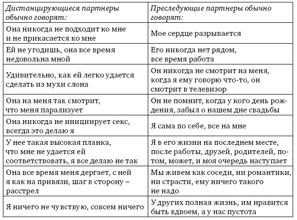 Для выявления проблемного цикла в отношениях и идентификации поддерживающих его - фото 11