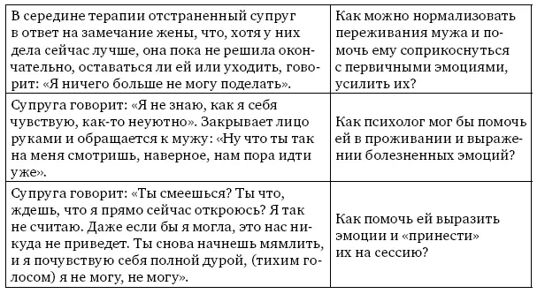 Особенностью данного этапа терапии являются поворотные события Поворотным - фото 17
