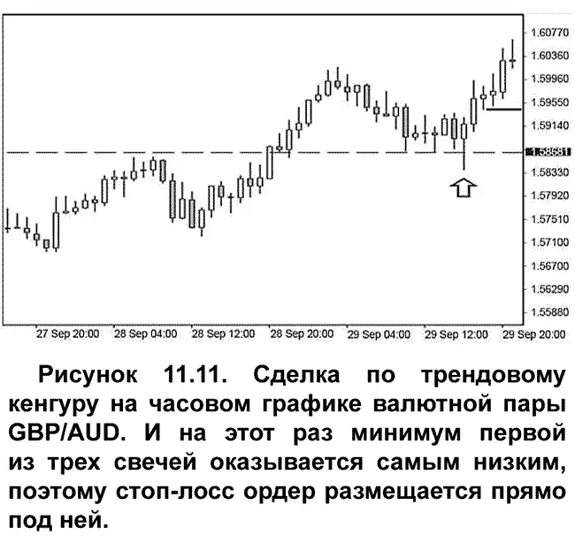 Ситуация на часовом графике валютной пары GBP AUD круто изменяется после - фото 130