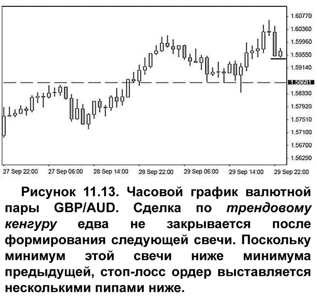 Следующая часовая свеча на графике валютной пары GBPAUD Рис 1114 - фото 132