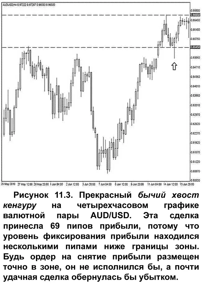 Зоновый выход является очень эффективным инструментом торговли и многие - фото 122