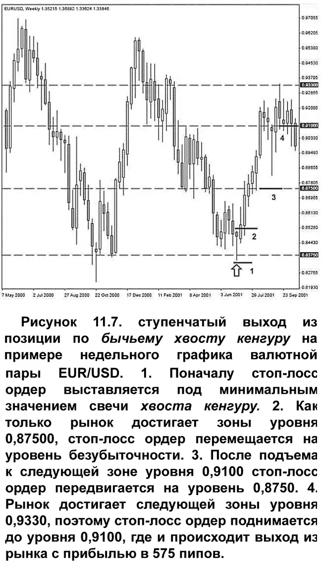 Мы видим на нем бычий хвост кенгуру Сразу после его формирования цена идет - фото 126