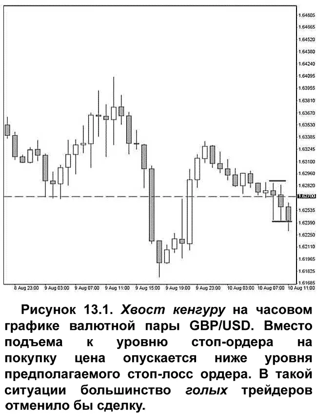 Если рынок проходит уровень на котором должен располагаться стоплосс ордер - фото 145