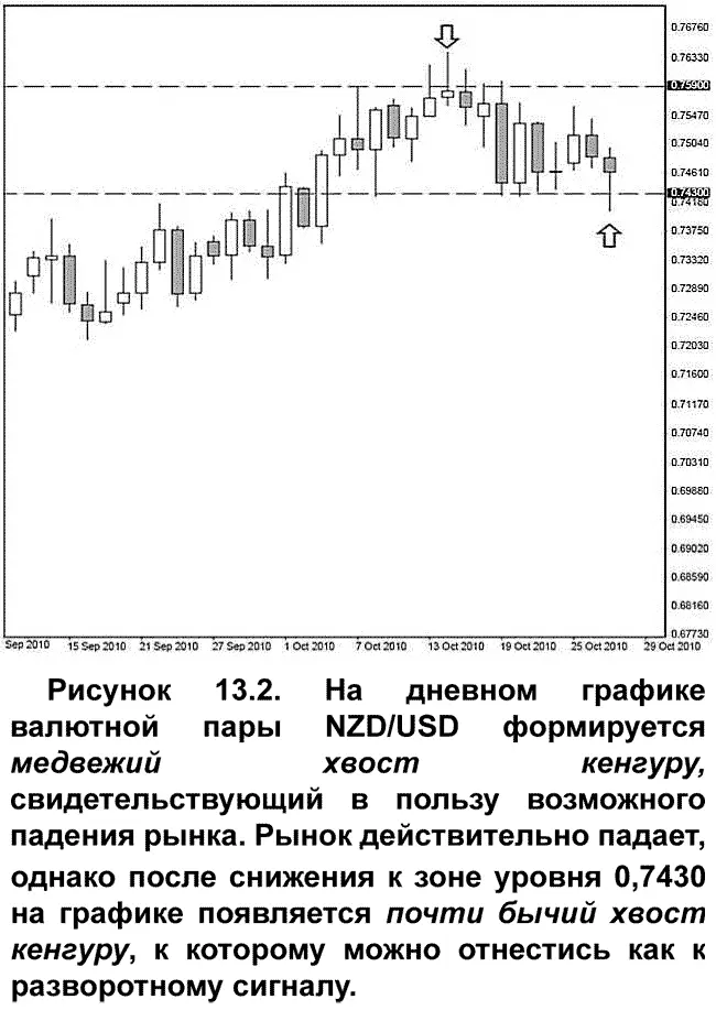 В районе зоны уровня 07590 появился сигнал на продажу медвежий хвост - фото 146