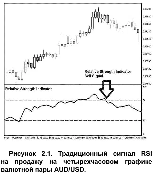 Как правило RSI выдает два сигнала При подъеме выше уровня 70 рынок считается - фото 4
