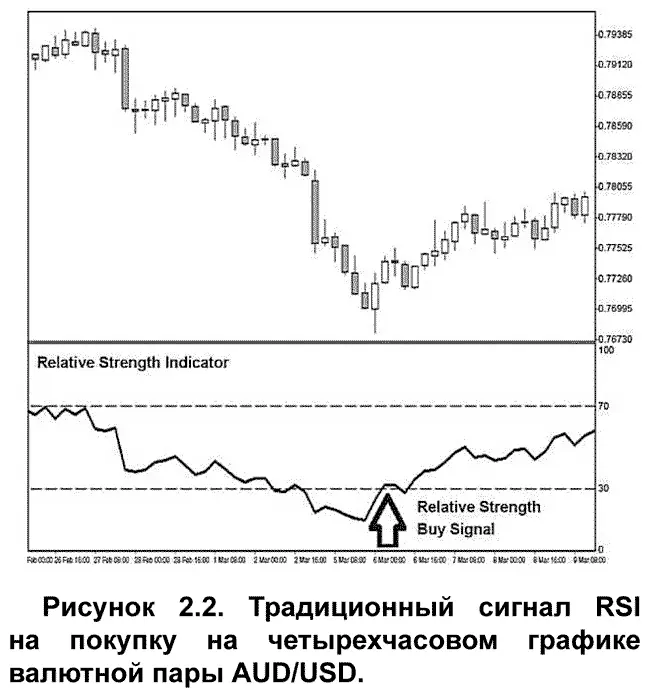 Из графика видно что RSI подает болееменее своевременный сигнал к действию В - фото 5