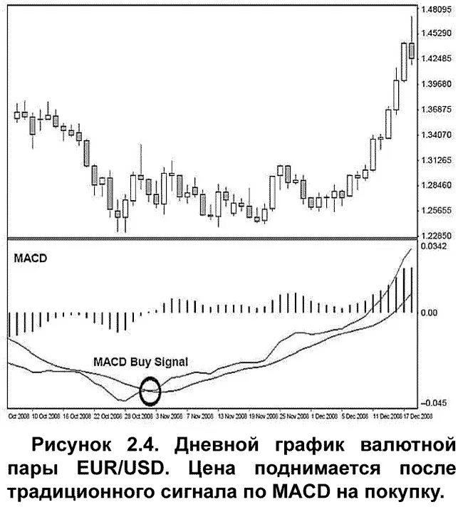 Несмотря на то что эта сделка выглядит сам по себе прекрасно голый трейдер - фото 7