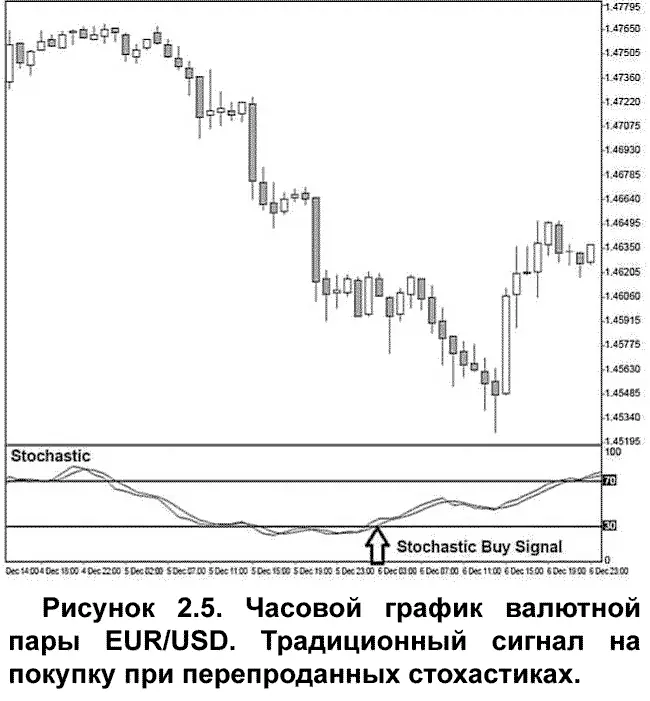 Пипы Пип pip является процентной долей пункта Один пип равен 1100 части - фото 8