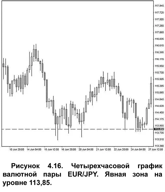 Однако второстепенные зоны не всегда столь явны На другом четырехчасовом - фото 25
