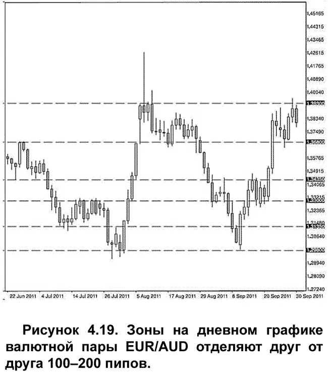 Для большей наглядности воспользуемся несколькими примерами На этом графике - фото 28