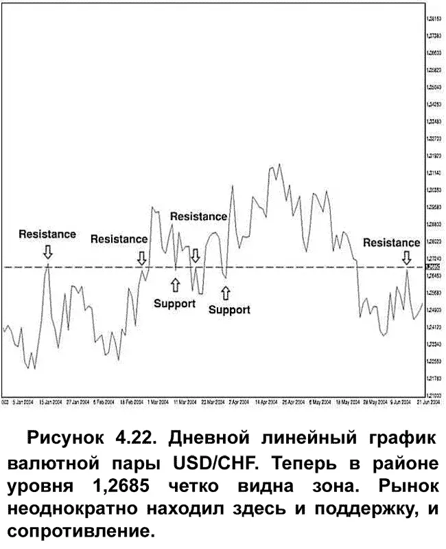 Вовторых на вашем графике может быть отмечено слишком большое количество зон - фото 31