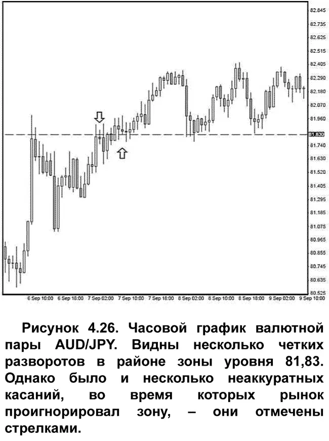 На первый взгляд рынок как будто не особенно считается с областью в районе - фото 35