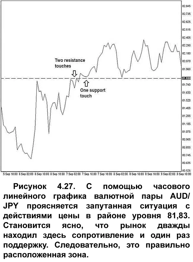 Пятая проблема с которой вам вероятно придется иметь дело при торговле по - фото 36