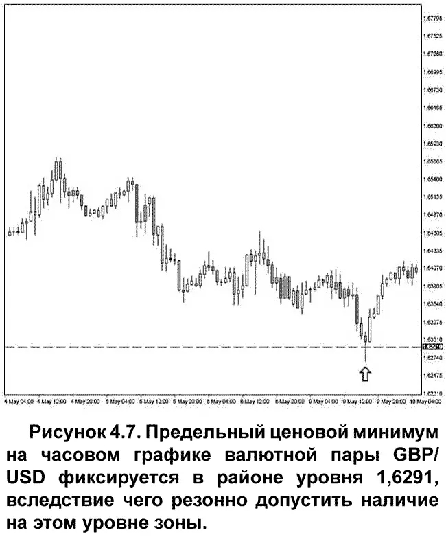 Предельный ценовой минимум по этой паре был зарегистрирован на уровне 16291 - фото 16