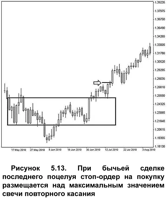 Похожим образом при медвежьих пробитиях вниз когда рынок возвращается для - фото 50