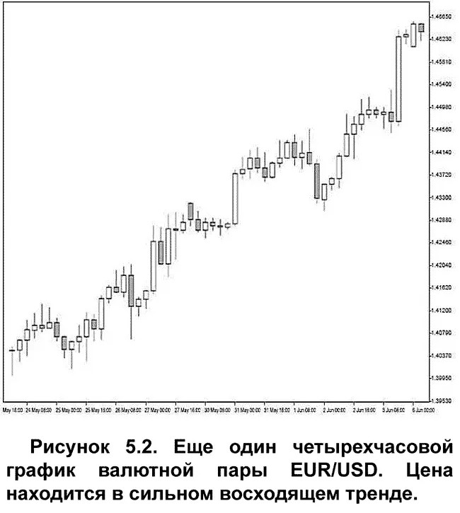 Рынок всегда пребывает в одном из двух вышеозначенных настроений Рыночная цена - фото 39