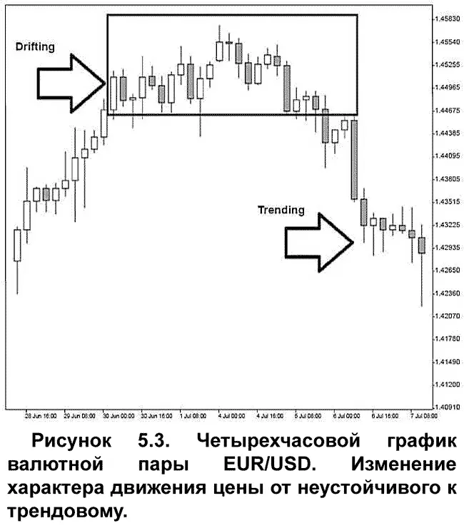 Подобно тому как приливы бывают высокими и низкими а дни жаркими и - фото 40