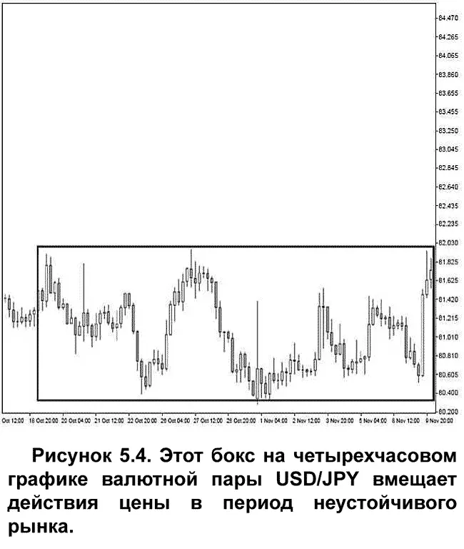Важно помнить о том что этот прямоугольный бокс включающий в себя графическое - фото 41