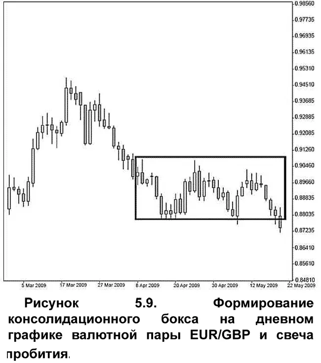 Сигнал на сделку последнего поцелуя появляется не после формирования первой - фото 46