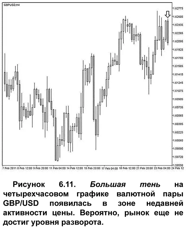 Такого рода настройки редко когда результируются в идеальные для исполнения - фото 66