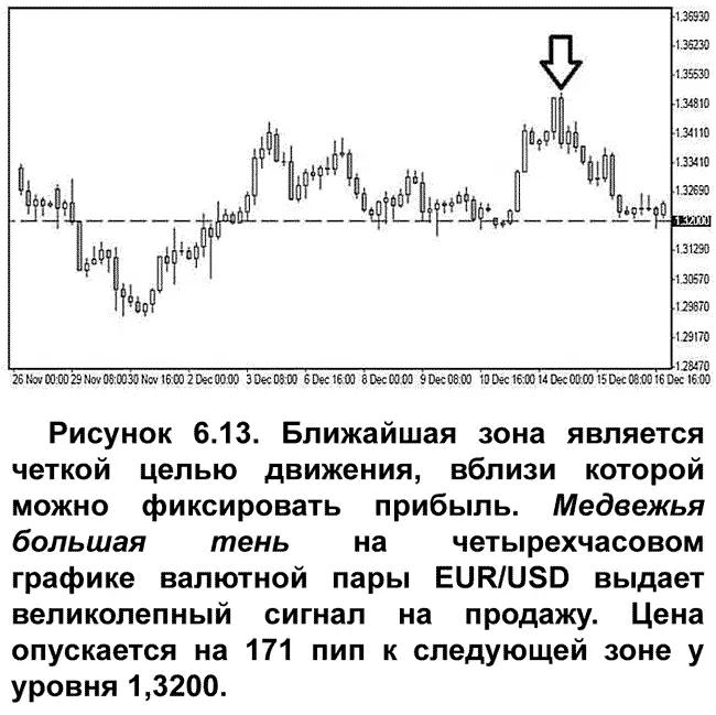 Правила Сделка большой тени легко распознается на графике Эта формация часто - фото 68