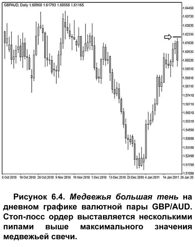Открытие позиции При работе с большой тенью безопаснее всего дождаться рывка - фото 59