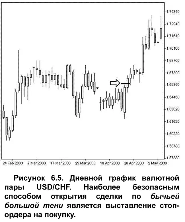 Многие трейдеры имеют склонность открываться при коррекциях когда рынок - фото 60