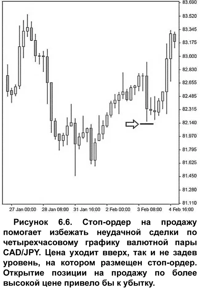 Решение войти в рынок по худшей цене кажется противоречащим здравому смыслу но - фото 61