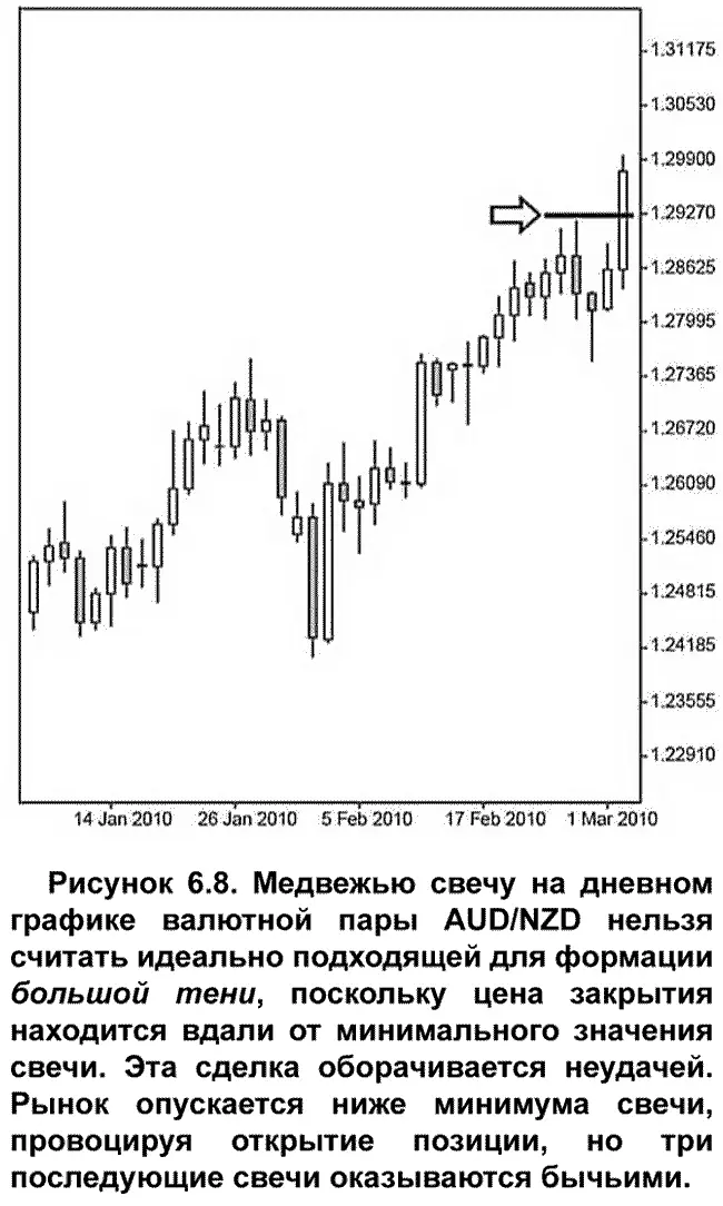 Пространство слева Хотелось бы вам открыть позицию в момент ключевого - фото 63