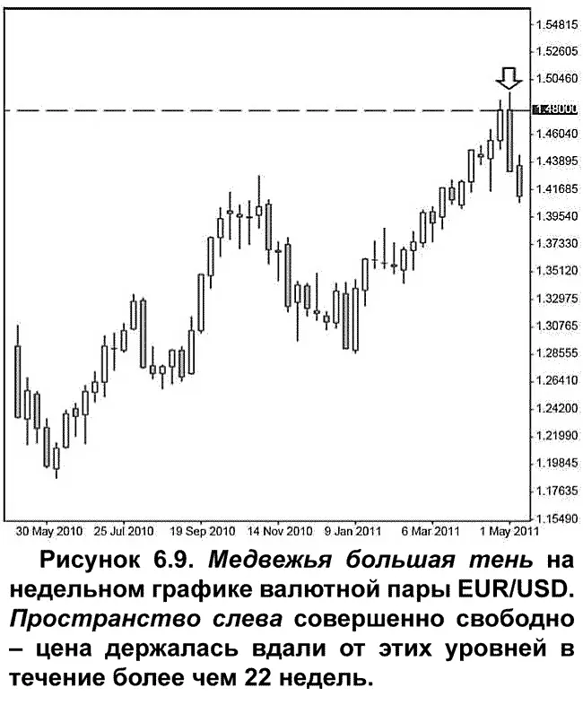Общее правило гласит чем больше свободного пространства слева тем выше - фото 64