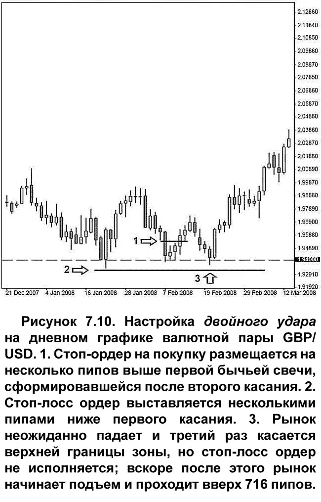 Цифрами обозначены важные параметры этой настройки Цифрой 1 отмечен уровень - фото 78