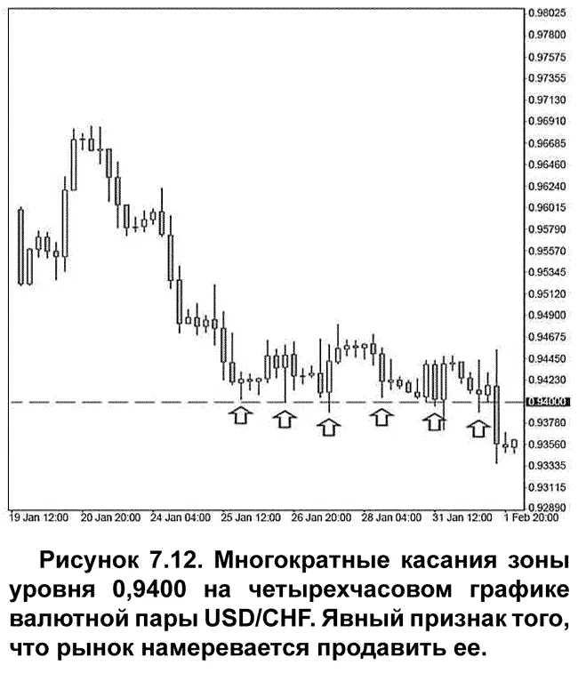Самым действенным ударам несвойственны быстрые касания зоны после первой - фото 80