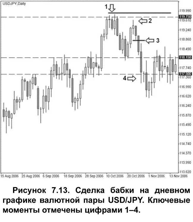 Цифрами отмечены важные составляющие сделки Рис 713 Цифрой 1 отмечено - фото 81