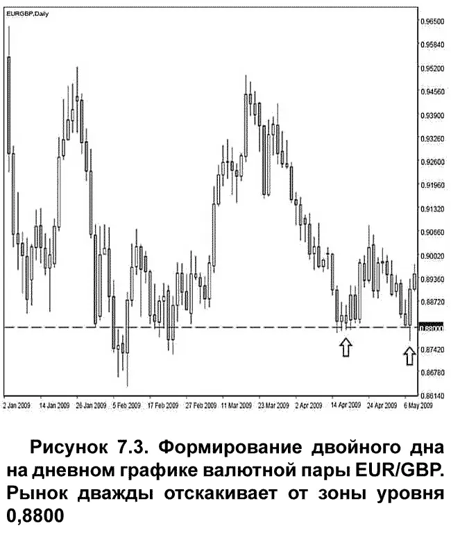 Вскоре после повторного тестирования зоны уровня 08800 цена начинает - фото 71