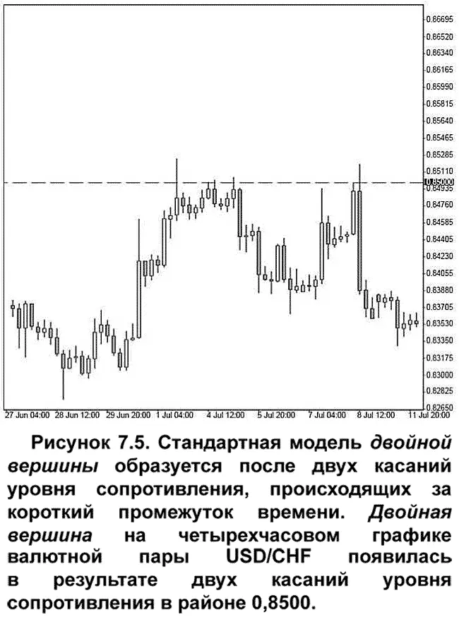 Цена откатывает от него но лишь на короткое время Совсем скоро - фото 73