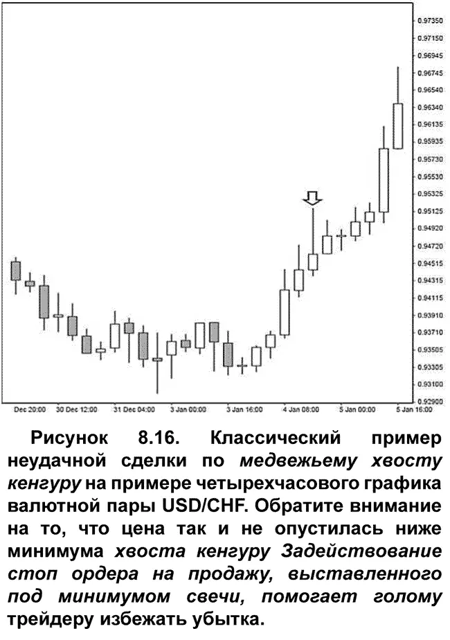 Следовательно гораздо безопаснее открываться по хвостам кенгуру с помощью - фото 97