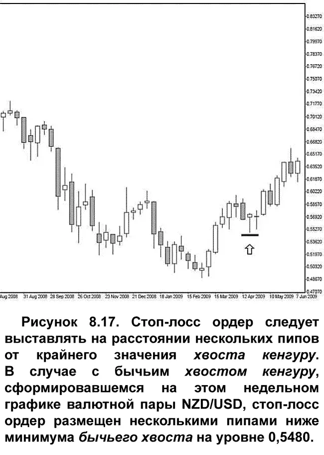 Этот аварийный стопордер представляет максимально возможный убыток по сделке - фото 98