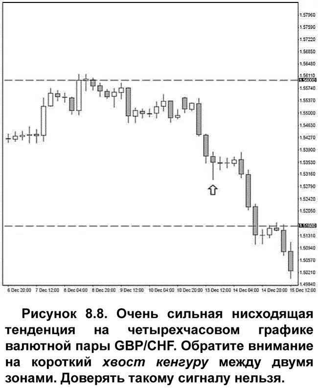 Местоположение хвоста кенгуру Хвосты кенгуру должны располагаться вблизи - фото 89