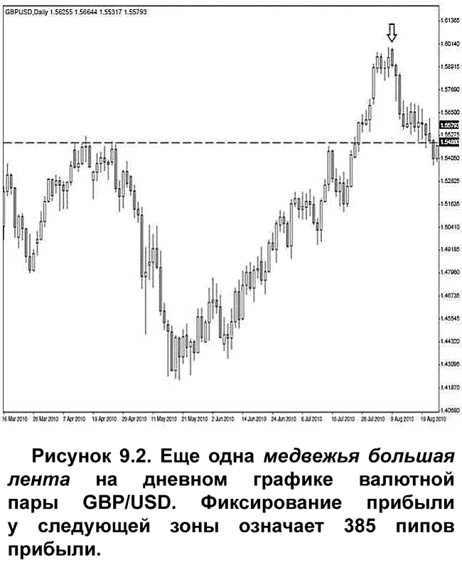 Стоплосс ордер по большой ленте выставляется над ее максимальным значением - фото 101