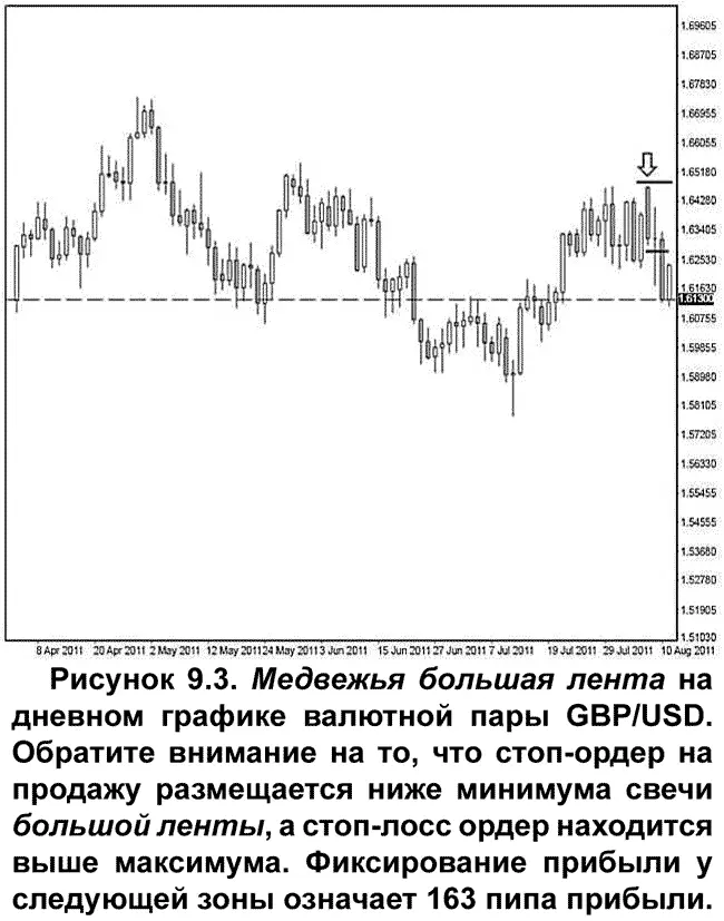 Медвежья большая лента прекрасная торговая настройка главным недостатком - фото 102