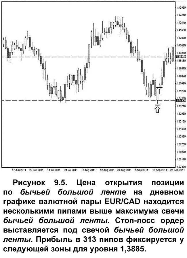 Еще раз взгляните на график изображенный на Рисунке 95 и увидите что - фото 104