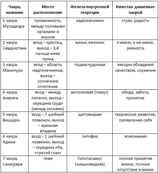 Приложение 2 Медитация Змейка Эта медитация используется для диагностики - фото 38