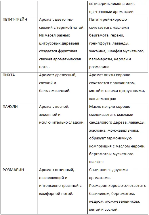 Аромат успеха аромат влияния Создай свой инструмент управления жизнью - фото 49