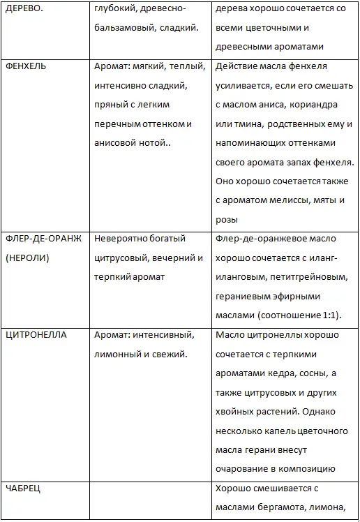 Когда оба аромата примерно одинаковы по интенсивности один из них все равно - фото 51