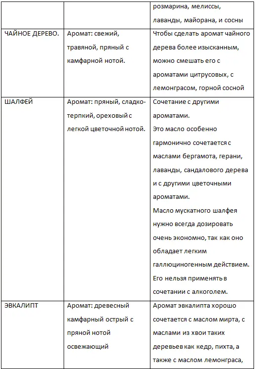 Когда оба аромата примерно одинаковы по интенсивности один из них все равно - фото 52