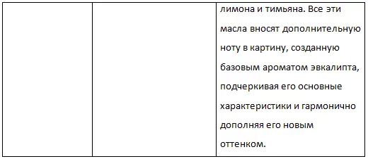 Когда оба аромата примерно одинаковы по интенсивности один из них все равно - фото 53