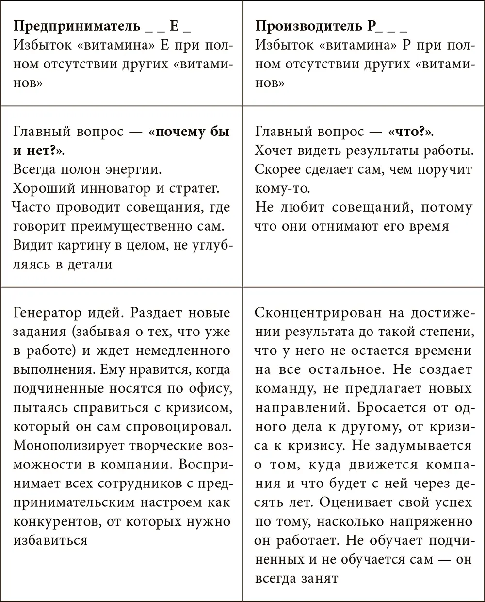 Не существует магической формулы единственно правильной комбинации - фото 1