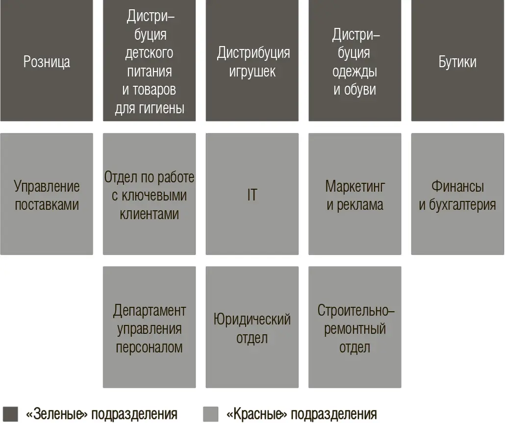Рис 2Оргструктура концерна Европродукт 2008 У нас до сих пор практически - фото 8