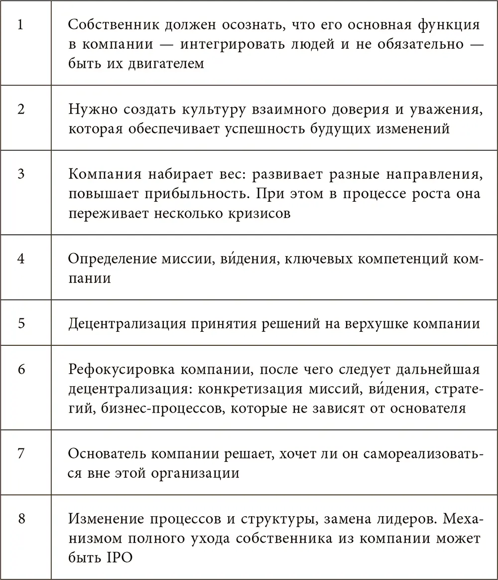 Как провести синергетическую диагностику компании Рентген для организации - фото 13