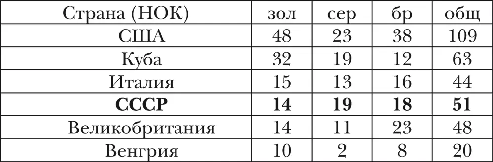 Борьба вольная Наблюдать за борьбой все равно что вглядываться в саму - фото 2